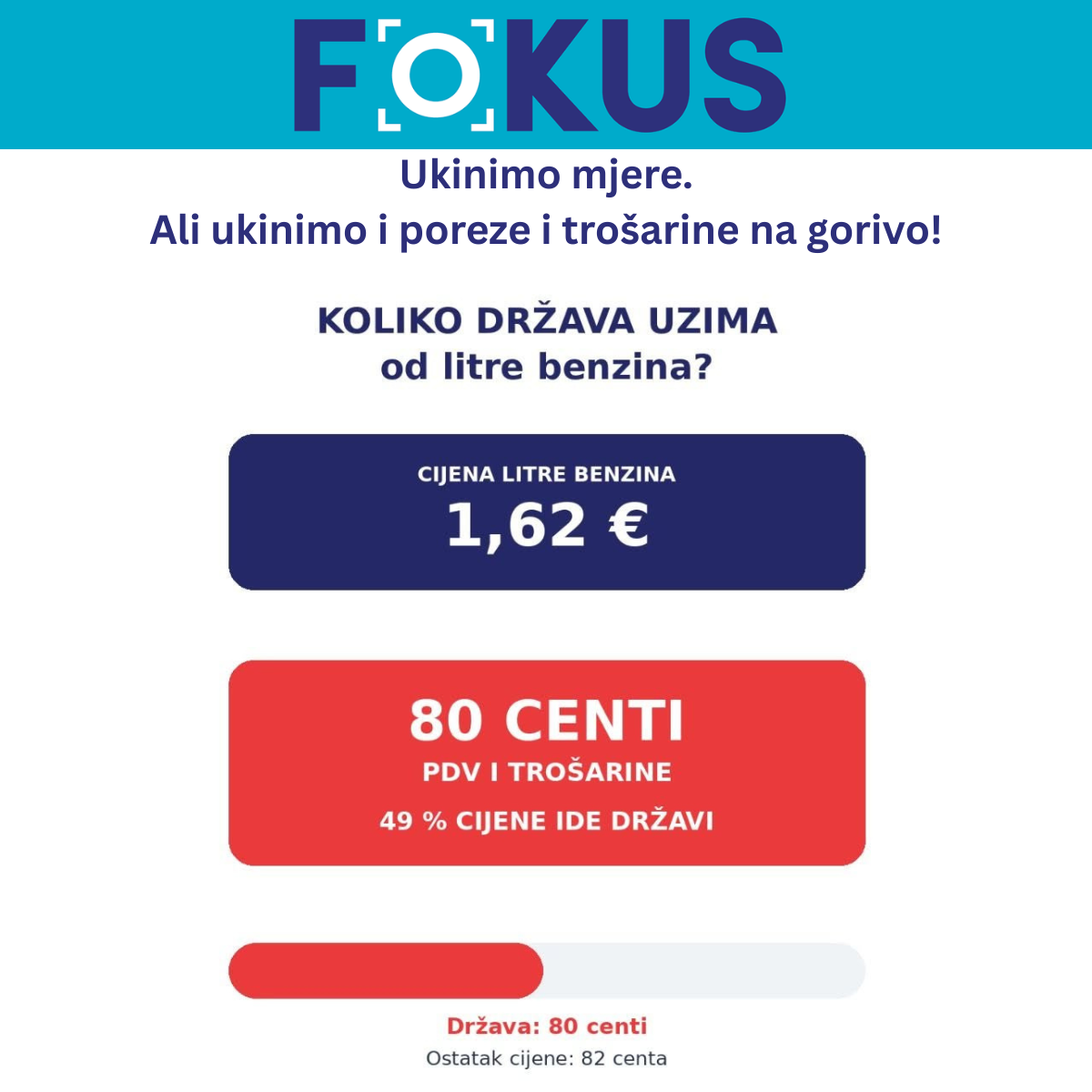 Fokus prihvaća Plenkovićev prijedlog: ukinimo mjere za gorivo, ali i poreze i trošarine